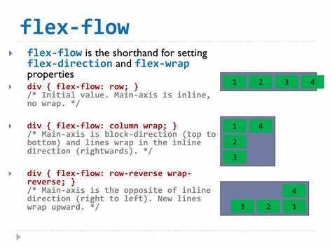 Мониторинг и контроль процессов Flow flex