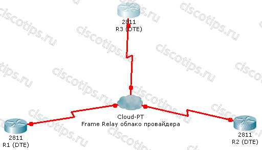 Frame Relay: что это и как работает протокол