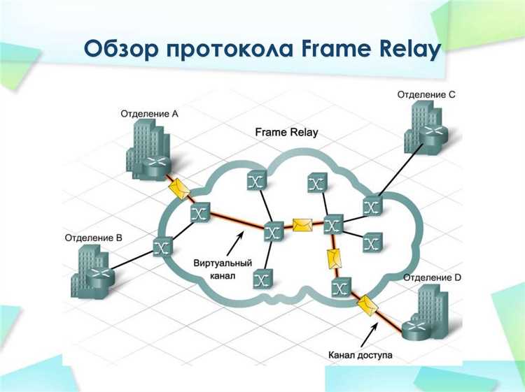 Структура кадра Frame Relay и обработка заголовка