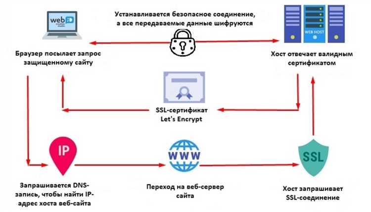 Генерация и скачивание SSL сертификата