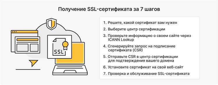 Проверка владения доменом через DNS или файл