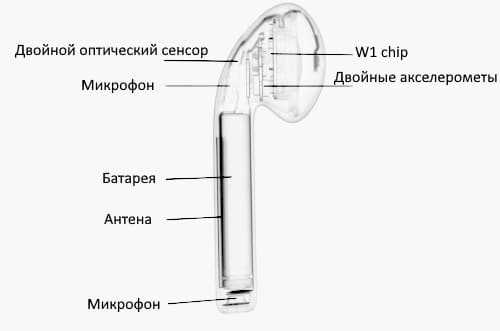 Перед монтажом магнит проверяют тестовым элементом или компасом. Допускается отклонение направления магнитного поля не более 10–15° от расчётной оси. При большем отклонении сила удержания снижается, а датчики могут срабатывать нестабильно.