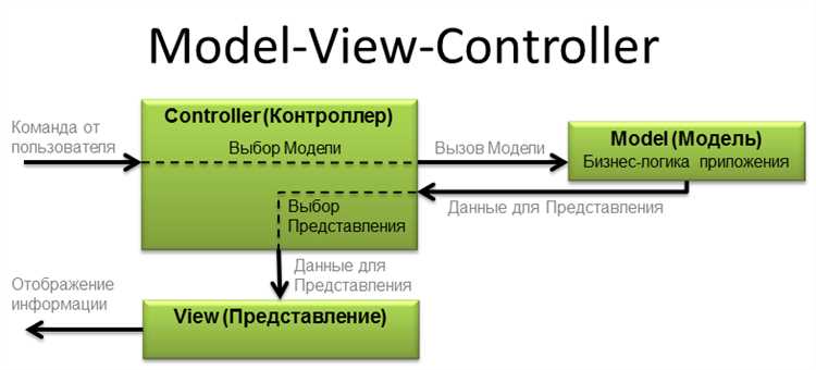Создание и настройка глобальных объектов состояния