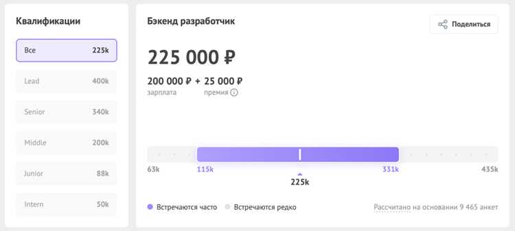 Сравнение облачных провайдеров для хостинга бэкенда