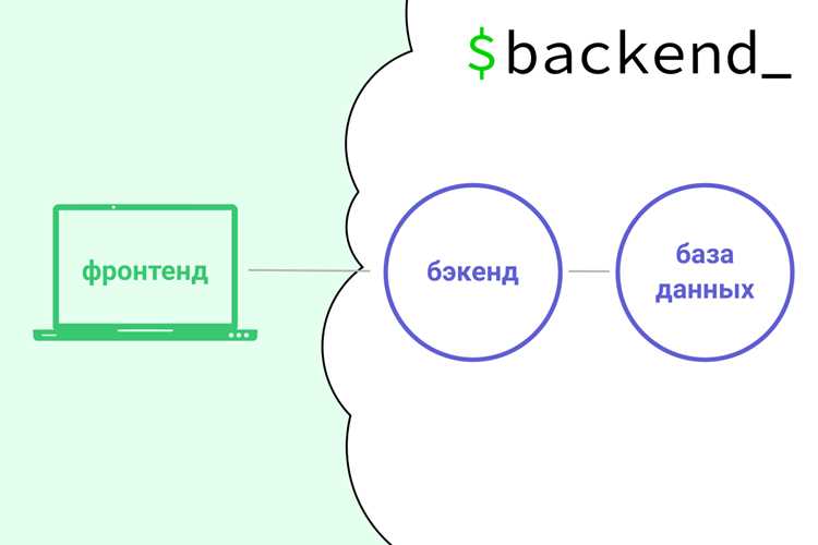 Где лучше деплоить бэкенд Где лучше деплоить бэкенд