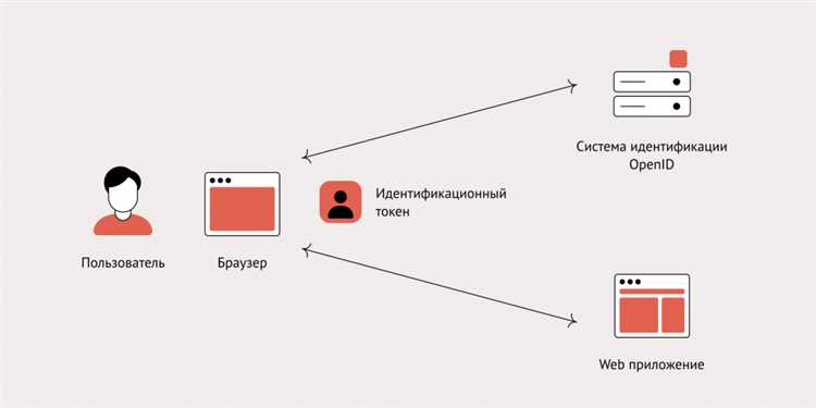 Восстановление или сброс забытых ключей авторизации