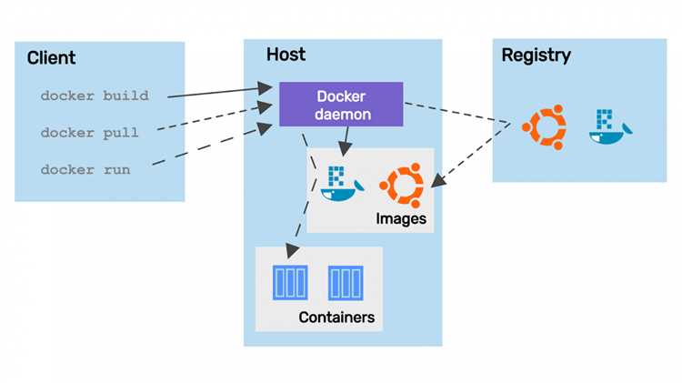 Фактический путь хранения образов Docker на Linux-сервере