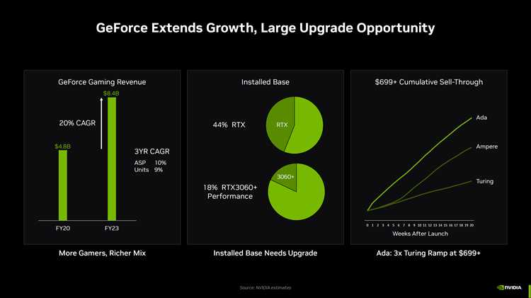 Что означает маркировка GeForce RTX и чем она отличается от GTX