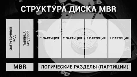 Безопасность данных и защита информации на UDisk