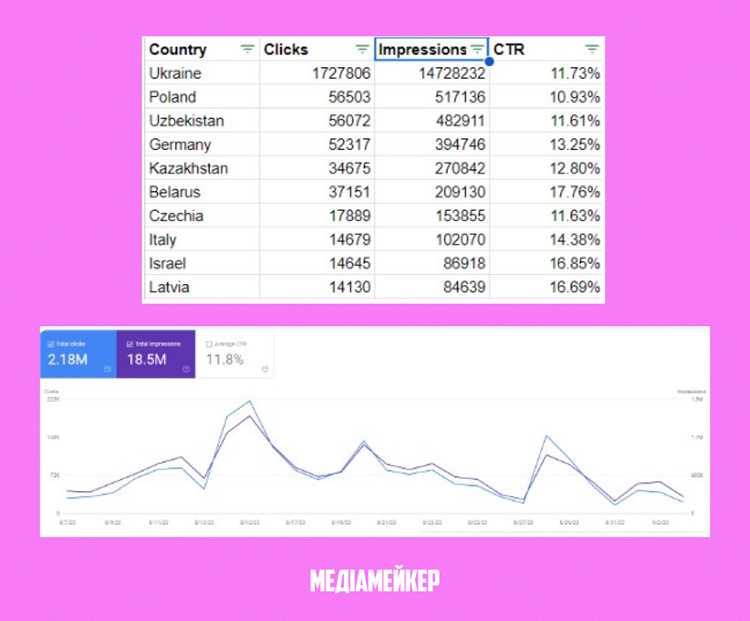 Как определить качество трафика search yabs по поведенческим метрикам