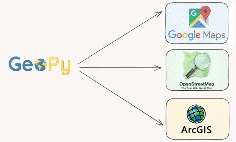 Определение координат по адресу с помощью Geopy