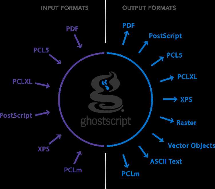 Установка Ghostscript на Windows, macOS и Linux