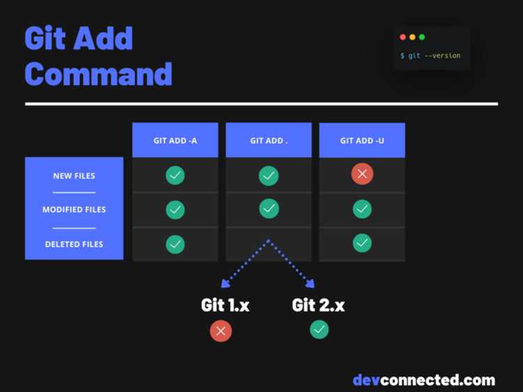 Git add: как добавить все файлы в проект