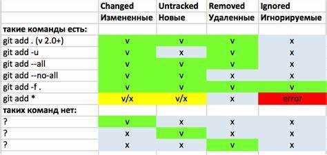 Git add как добавить все файлы Git add как добавить все файлы