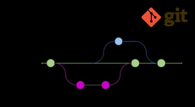 Как объединять ветки через merge и rebase