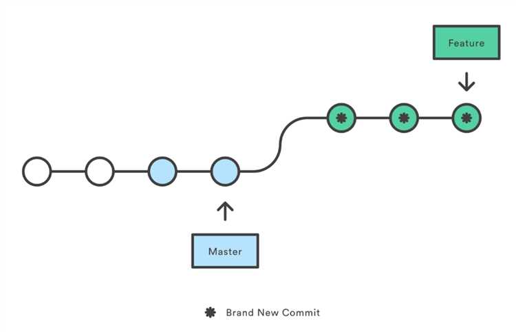 Какие ошибки возникают при commit и из-за чего они появляются