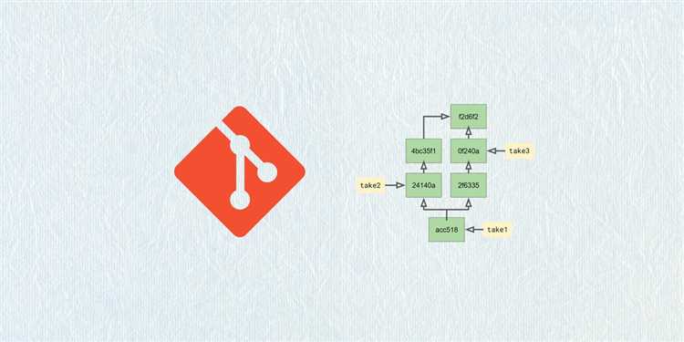 Как git формирует снимок файлов при выполнении commit