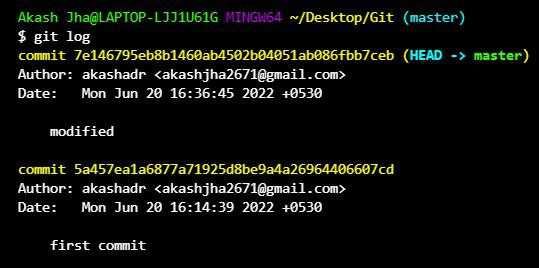 Как связаны commit, хеш SHA и история репозитория