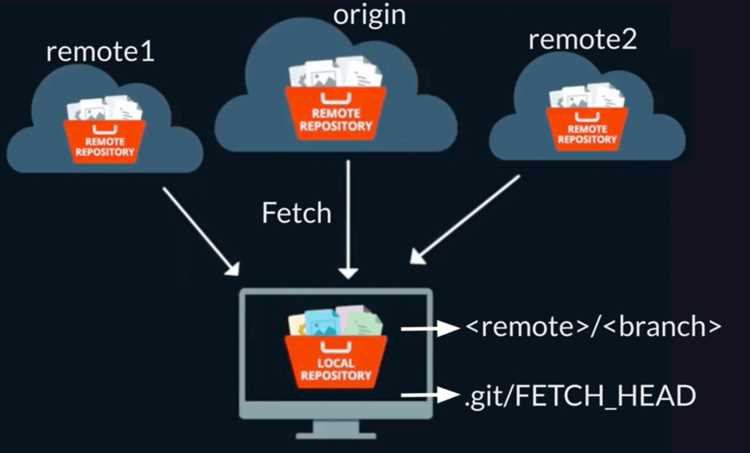 Как git fetch получает обновления без изменения локальной ветки