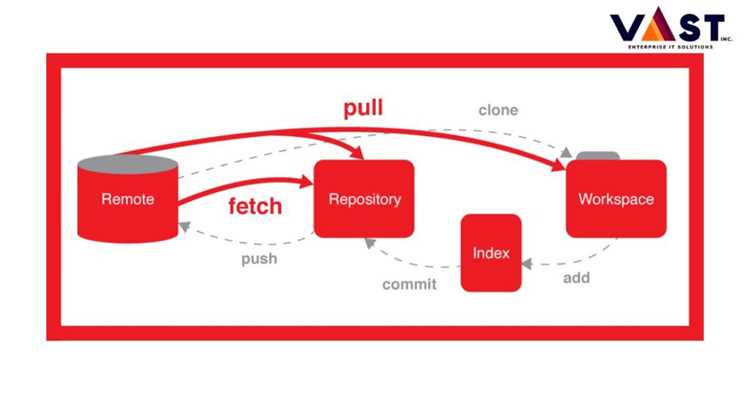 Использование git log и git reflog для анализа состояния репозитория