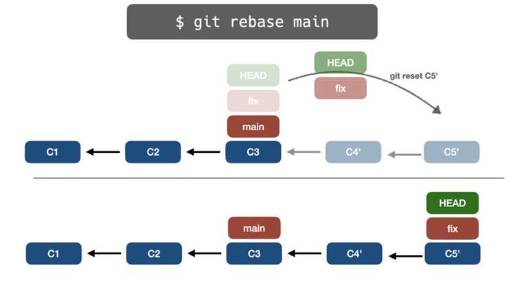 Git где находится локальный репозиторий Git где находится локальный репозиторий