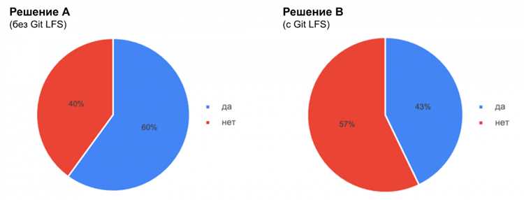 Инициализация Git LFS в существующем репозитории