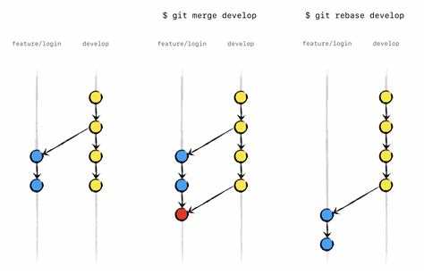 Git pull rebase что делает Git pull rebase что делает