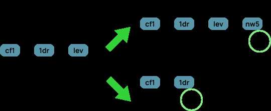 Git reset head что делает Git reset head что делает