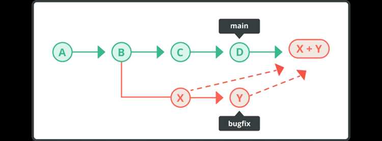 Объединение коммитов после нескольких push на удаленный репозиторий