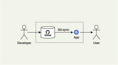 Роль fetch pull и push в механизме Git sync