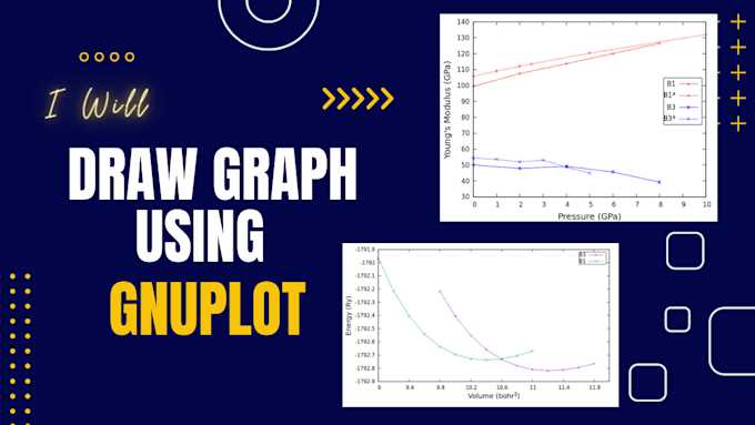 Gnuplot как построить график из файла Gnuplot как построить график из файла