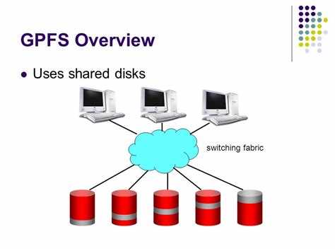 Gpfs что это такое Gpfs что это такое