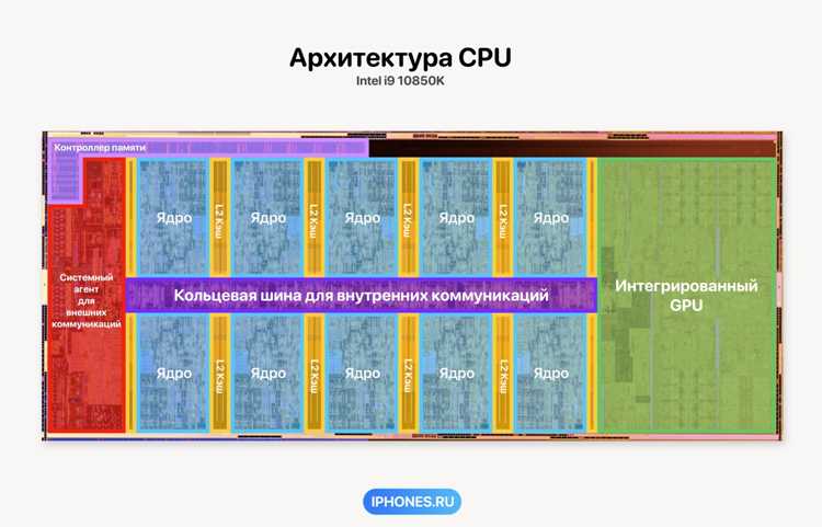 Сценарии использования CPU в вычислениях