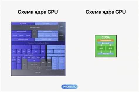Gpu и cpu в чем разница