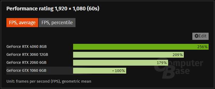Gpu speed что это Gpu speed что это