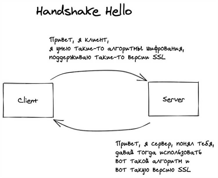 Как правильно интерпретировать handshake в технической документации