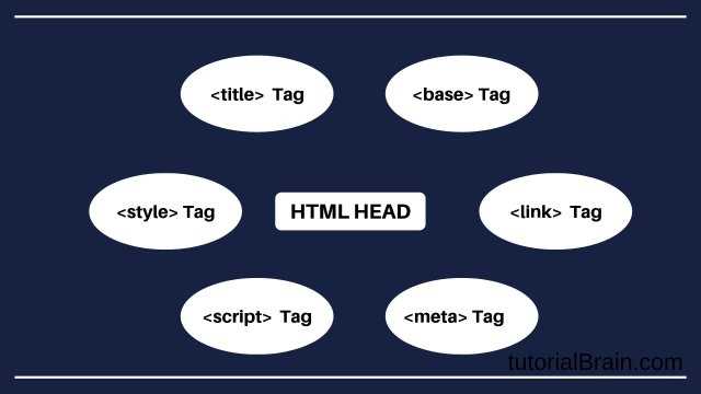 Использование мета-тегов для описания страницы
