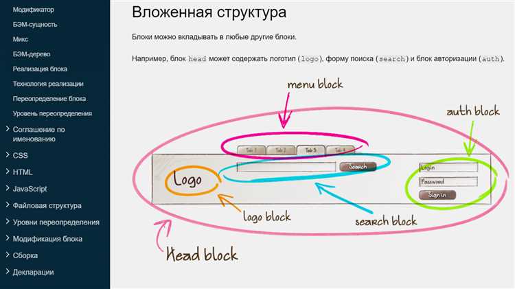 Как сервер обрабатывает Header key при получении запроса