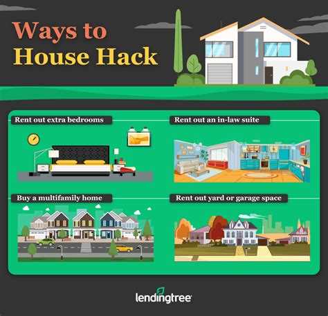 House hacking что это House hacking что это