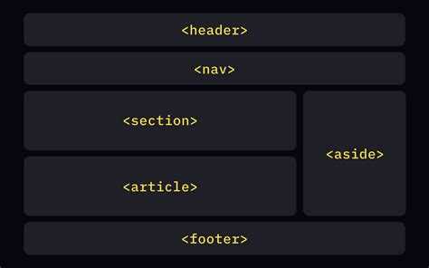 Html layout что это