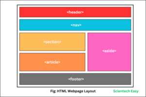 Разделение контента на header, main и footer