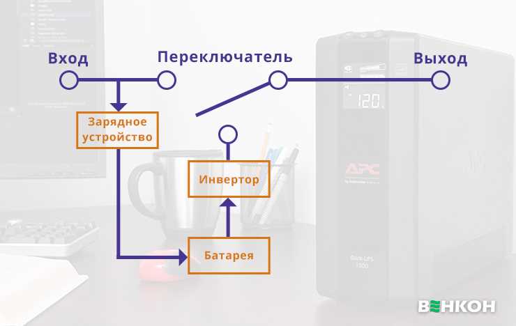 Какие аккумуляторы подходят для ИБП холодильника