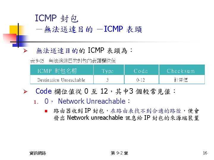 ICMP seq в ping: что означает и как используется
