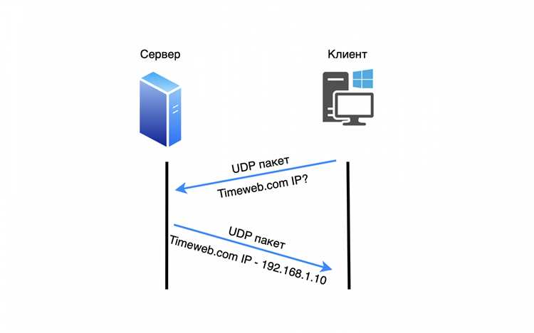 Icmp seq что это Icmp seq что это