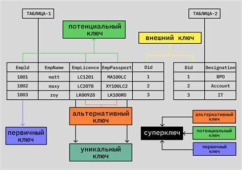 Как задаётся IDENTITY при создании таблицы: seed и increment
