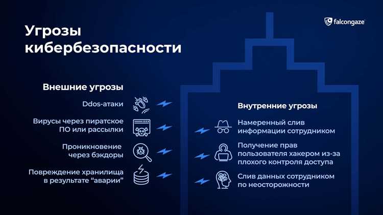 Контроль доступа и мониторинг активности