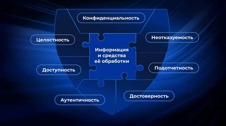 Настройка контроля доступа к данным и ресурсам