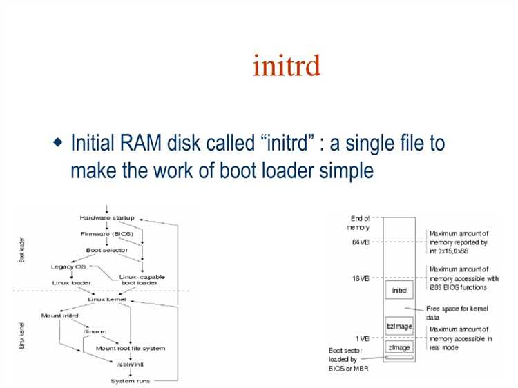 Какие задачи решает initrd img при монтировании корневой файловой системы
