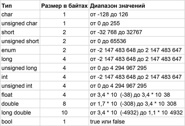 Проблемы точности при работе с Double