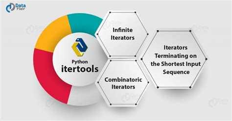 Intertools python что это Intertools python что это